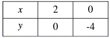 Pair of Linear Equations in Two Variables - 2 RD Sharma Solutions | Mathematics (Maths) Class 10