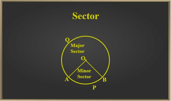 Circle & its Related Terms | Mathematics for EmSAT Achieve