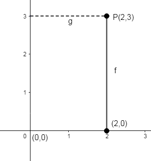 NCERT Exemplar: Coordinate Geometry - 1 | Mathematics (Maths) Class 10