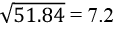 ML Aggarwal: Squares & Square Roots - 4