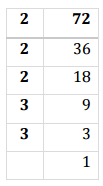 NCERT Solutions for Class 8 Maths - Cubes and Cubes Roots