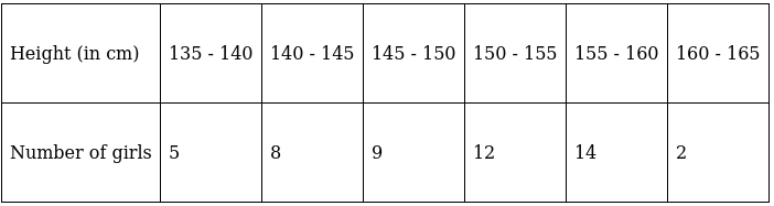 RS Aggarwal Solutions: Mean, Median, Mode of Grouped Data, Cumulative Frequency Graph and Ogive- 2 - Class 10