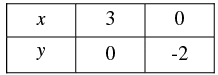 Pair of Linear Equations in Two Variables - 2 RD Sharma Solutions | Mathematics (Maths) Class 10