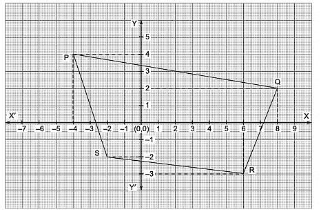 Class 9 Maths - Coordinate Geometry Previous Year Questions