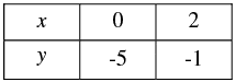 Pair of Linear Equations in Two Variables - 2 RD Sharma Solutions | Mathematics (Maths) Class 10