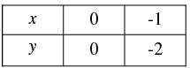 Pair of Linear Equations in Two Variables - 2 RD Sharma Solutions | Mathematics (Maths) Class 10