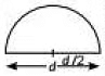 Class 10 Maths Chapter 11 Previous Year Questions - Areas Related to Circles