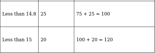 RS Aggarwal Solutions: Mean, Median, Mode of Grouped Data, Cumulative Frequency Graph and Ogive- 2 - Class 10