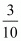 Number System RD Sharma Solutions | Mathematics (Maths) Class 9
