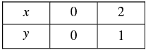 Pair of Linear Equations in Two Variables - 2 RD Sharma Solutions | Mathematics (Maths) Class 10
