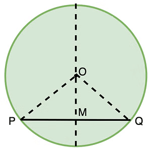 Circles Class 9 Notes Maths Chapter 10