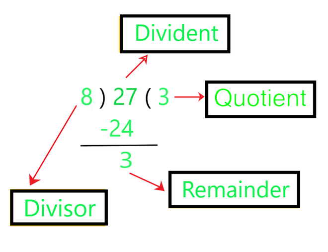 Euclid’s Division Algorithm | Advance Learner Course: Mathematics (Maths) Class 9