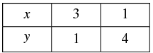 Pair of Linear Equations in Two Variables - 2 RD Sharma Solutions | Mathematics (Maths) Class 10