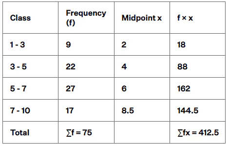 NCERT Exemplar: Statistics - 2 | Olympiad Preparation for Class 10