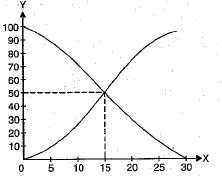 Class 10 Mathematics: CBSE Sample Question Paper (2019-20) - 4 | Mathematics (Maths) Class 10