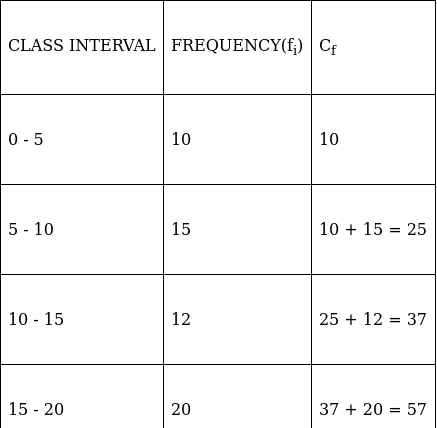 RS Aggarwal Solutions: Mean, Median, Mode of Grouped Data, Cumulative Frequency Graph and Ogive- 2 - Class 10