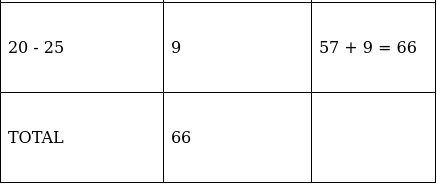 RS Aggarwal Solutions: Mean, Median, Mode of Grouped Data, Cumulative Frequency Graph and Ogive- 2 - Class 10
