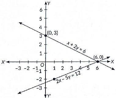Class 10 Maths Chapter 3 Previous Year Questions - Pair of Linear Equations in Two Variables