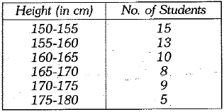 Class 10 Mathematics: CBSE Sample Question Paper (2019-20) - 6