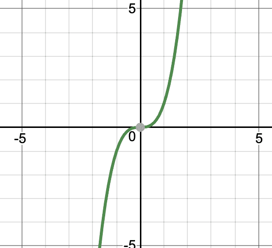 Geometrical meaning of the Zeroes of a Polynomial | Mathematics (Maths) Class 10