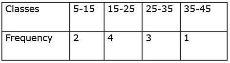 Math Past Year Paper with Solution - 2020, Class 10 - (Basic) | Mathematics (Maths) Class 10