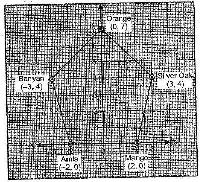 Class 9 Math: Sample Question Paper- 3 (With Solutions)
