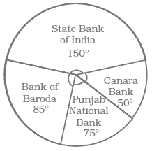NCERT Exemplar Solutions: Data Handling | Mathematics (Maths) Class 8