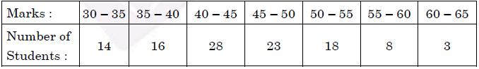 Math Past Year Paper with Solution - 2019, Class 10 | Mathematics (Maths) Class 10