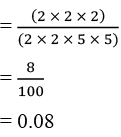 ML Aggarwal: Squares & Square Roots - 3