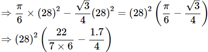 Class 10 Maths Chapter 11 Important Question Answers - Areas Related to Circles