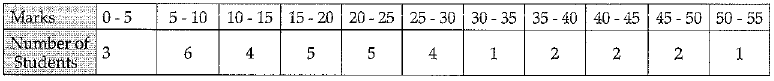 Class 9 Math: Sample Question Paper- 8 (With Solutions)