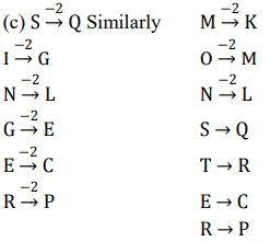 Worksheet Solutions: Analogy | Know Your Aptitude Class 6 To 8 - Class 8