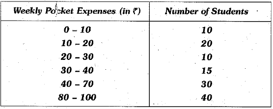 Class 9 Math: Sample Question Paper- 7 (With Solutions)