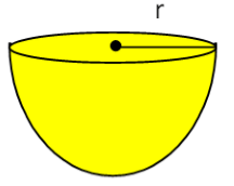 Surface Area and Volumes Class 9 Notes Maths Chapter 12