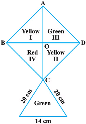 Class 9 Maths Chapter 10 Previous Year Questions - Heron`s Formula