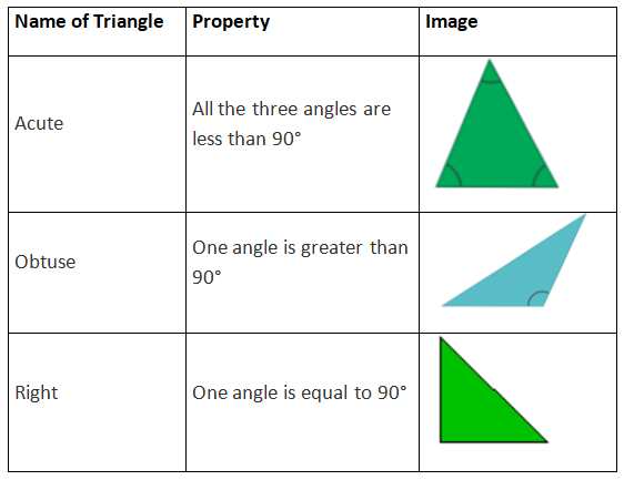 Triangles Class 9 Notes Maths Chapter 6