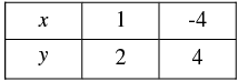 Pair of Linear Equations in Two Variables - 2 RD Sharma Solutions | Mathematics (Maths) Class 10