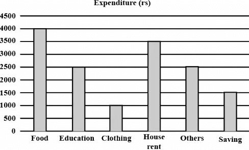 Unit Test (Solutions): Statistics | Mathematics (Maths) Class 9