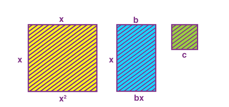 Completing the Square Method - Class 10 PDF Download