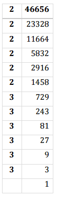 NCERT Solutions for Class 8 Maths - Cubes and Cubes Roots