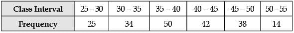 Class 10 Mathematics: CBSE Sample Question Paper (2020-21) (Basic) - 2 | Mathematics (Maths) Class 10