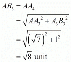 Number System RD Sharma Solutions | Mathematics (Maths) Class 9