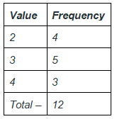 Collection & Presentation of Data | General Aptitude for GATE - Mechanical Engineering