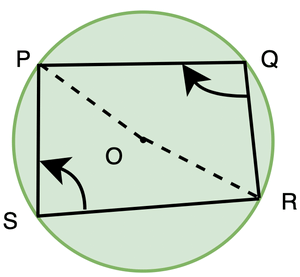 Circle Theorems | Mathematics (Maths) Class 9