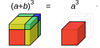 Algebraic Identities | Mathematics (Maths) Class 9