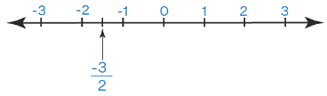 NCERT Exemplar Solutions: Number System | Mathematics (Maths) Class 9