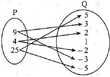 Class 9 Math: Sample Question Paper- 9 (With Solutions)