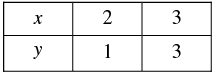Pair of Linear Equations in Two Variables - 2 RD Sharma Solutions | Mathematics (Maths) Class 10