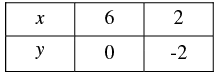Pair of Linear Equations in Two Variables - 2 RD Sharma Solutions | Mathematics (Maths) Class 10