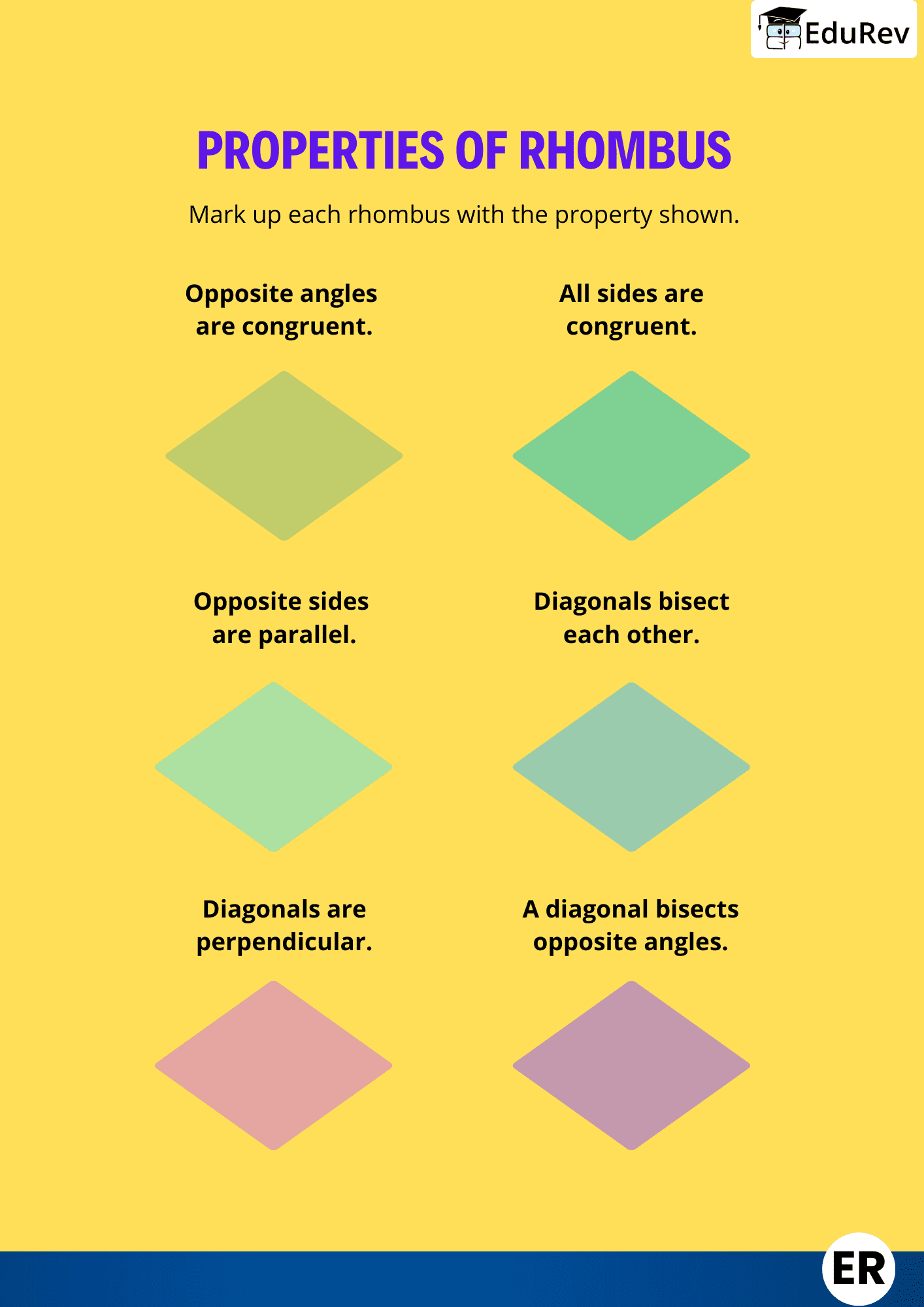 Infographics: Properties of a Quadilaterals | Mathematics (Maths) Class 9